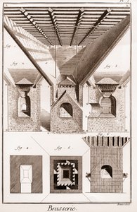 Birreria - La touraille. A, B, C, D, tramoggia, rulli e altre parti, con stufa sotto. 2. Interno del forno. 3. Taglio della stufa. I G H K L, fig. 1. 2. 3. parte inferiore del forno. K L M, bocca. N O, P Q, incudini. P Q R S, parte del centro del da French School