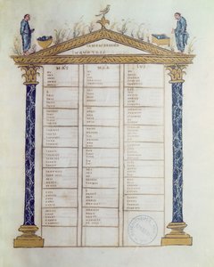 Canone degli Evangelisti, dai Vangeli di Ebbo, c.816-835 da French School