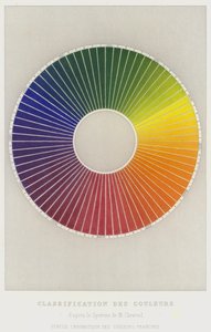 Classificazione dei colori secondo il sistema di M Chevreul, Cerchio cromatico dei colori puri