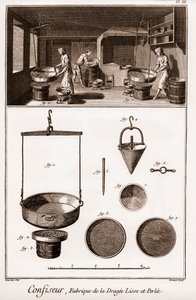 Pasticcere - "Enciclopedia o Dizionario delle Scienze, Arti e Professioni" di Denis Diderot (1713-1784) e Jean d