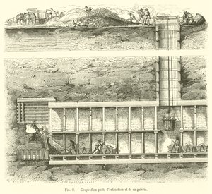 Sezione di un pozzo di estrazione e della sua galleria (incisione) da French School