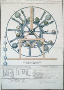 Progetto per una Macchina a Moto Perpetuo, 1834 da French School
