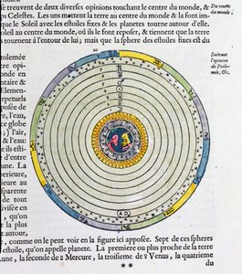 Diagramma che mostra la Terra al centro dell