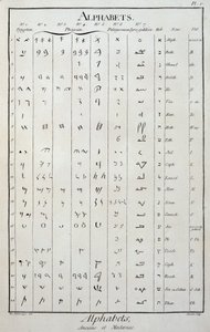 Alfabeti egiziano, fenicio, palmireno, siro-galileo ed ebraico - in "L