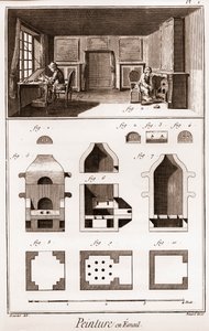 Pittura su smalto - "La Grande Encyclopedie, ou Dictionnaire Raisonne des Sciences, des Arts et des Metiers" di Denis Diderot e Jean d