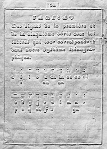 Prima pagina di Procedimento per scrivere mediante punti per l