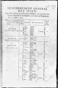 Censimento generale della popolazione ebraica in Alsazia, 1784-85