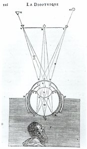 Illustrazione da La Dioptrique di René Descartes, seguendo il Discours de la Methode, prima pubblicazione a Leida nel 1637 da French School