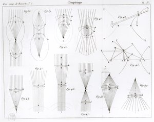 Illustrazione dalle Oeuvres de Descartes pubblicate da Victor Cousin, Parigi 1824 da French School