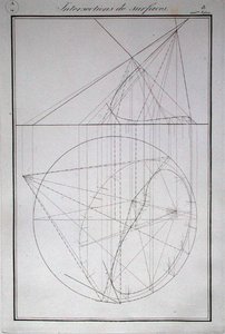 Intersezione delle superfici, da 