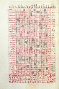 Ms 364 Un Calendario Perpetuo, dal Breviario di Mont-Cassin, fine XI o inizio XII secolo da French School
