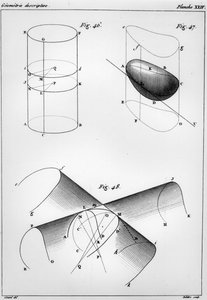 Tavola da Elements de Geometrie Descriptive di Gaspard Monge da French School