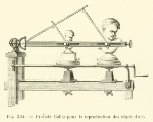 Procede Collas per la riproduzione degli oggetti d