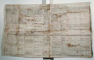 Tabella sinottica delle scienze umane, c.1830 da French School