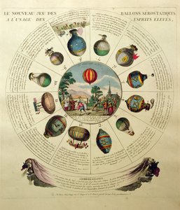 Il gioco del volo in mongolfiera, con illustrazioni di diversi palloni aerostatici, c.1784 da French School