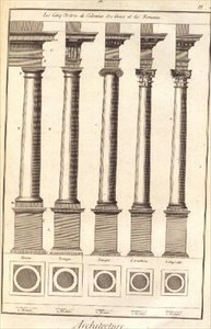 I Cinque Ordini di Architettura mostrati attraverso le Colonne, Tavola I da 
