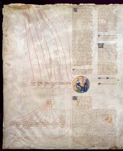 La Genealogia di Carlo V (1338-80) Le Sage e Carlo VI (1368-1422) Le Bien-Aime da French School
