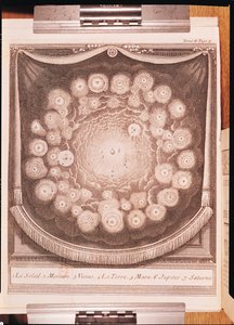 Il Sistema Solare, da Entretiens sur la Pluralite des Mondes, scritto da Bernard Le Bovier de Fontenelle, pubblicato nel 1703 da French School