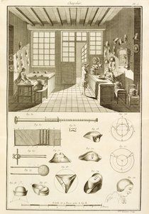 La fabbricazione di cappelli e disegni di cappelli, dall