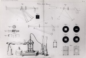 La velocità della luce, da Recueil des Travaux Scientifiques di Léon Foucault, pubblicato a Parigi, 1878 da French School