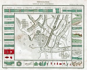 Mappa topografica da French School