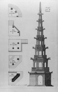 Torre vicino a Canton, da 