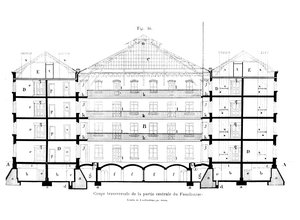 Sezione trasversale della parte centrale del Familistero di Guise, da Solutions Sociales di Jean-Baptiste Andre Godin (1817-88), Parigi, 1871 da French School