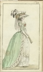 Journal des Luxus und der Moden 1786, Band I, T. 20