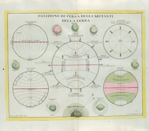 Distribuzione diversa degli abitanti della Terra, incisione di G. Zuliani tratta dal Tomo I del Nuovissimo Atlante pubblicato a Venezia nel 1779 da Antonio Zatta da G. Zuliani