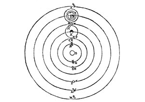 Diagramma di Galileo del sistema copernicano dell