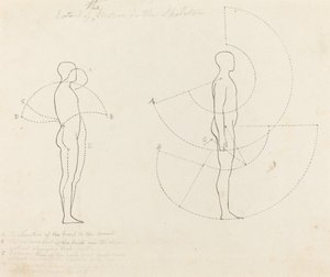 Estensione del movimento mostrata in due figure da George Scharf after John Flaxman