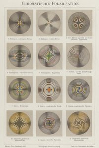 Polarizzazione cromatica