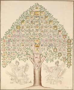 Diagramma delle 97 stazioni dei reggimenti che componevano l