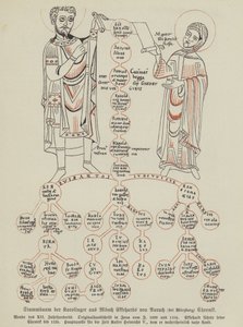 Albero genealogico dei Carolingi