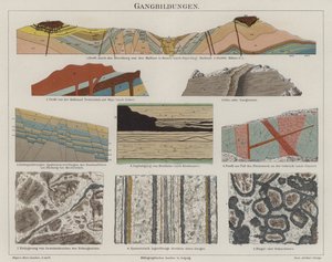 Geologia da German School