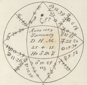 Oroscopo. Illustrazione per Bilder-Atlas da German School