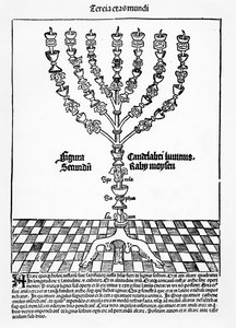 Menorah, da Liber Chronicarum di Hartmann Schedel, pubblicato a Norimberga