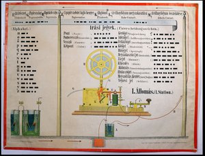 Alfabeto e punteggiatura del codice Morse, illustrazione da un poster educativo in ungherese, stampato a Ravensburg, Germania, fine XIX secolo