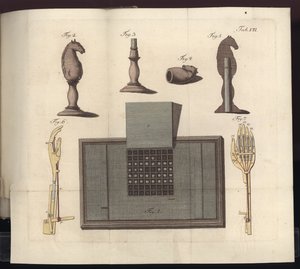 Tavola VII da Uber den Schachspieler des Herrn von Kempelen und dessen Nachbildung, Lipsia e Dresda: Joh. Gottl. Breitkopf, 1789 da German School