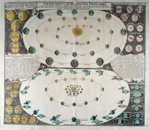 Rappresentazione del movimento dei pianeti attorno al Sole. Atlante del cielo di Duppelmayer, Norimberga
