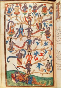 La Genealogia di Renato II (1451-1508) Duca di Lorena da German School