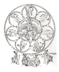 Le Sette Arti Liberali, illustrazione da Hortus deliciarum di Herrade de Landsberg (1125-95)