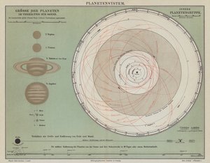 Il sistema solare da German School
