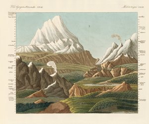 Le altezze del vecchio e nuovo mondo da German School