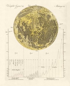 La luna e le sue montagne da German School