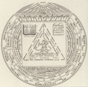 Anello teosofico. Illustrazione per Bilder-Atlas da German School
