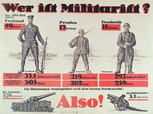 Chi è Militarista?, c.1914