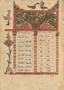 Pagina della tabella Canon da Ghoukas