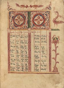 Pagina della tabella Canon da Ghoukas