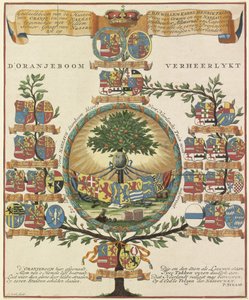 Albero genealogico della Casa d